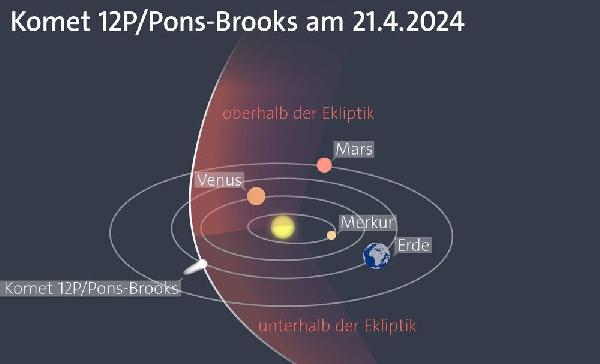 Пермяки 10 апреля смогут увидеть комету Понса-Брукса впервые за 70 лет