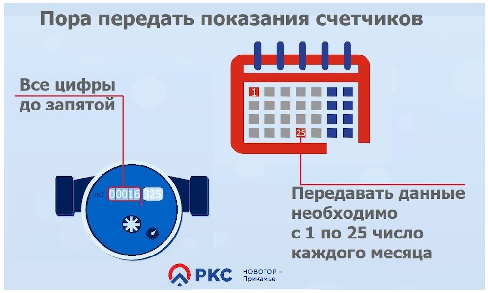 Несколько простых способов передать показания за воду в Перми