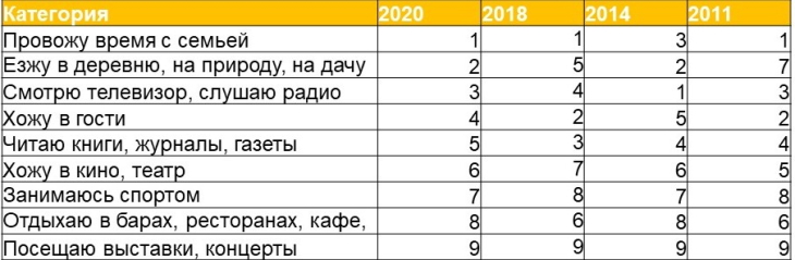 За последние десять лет пермяки стали реже ходить в кино и театр