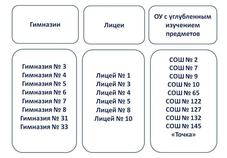 Опубликован полный список школ Перми, организующих допнабор в пятые классы 