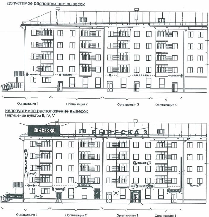 Размещение недопустимо. Требования к вывескам. Требования к вывескам на фасаде здания. Вывески на фасаде здания Пермь. Расположение вывески на фасаде здания.