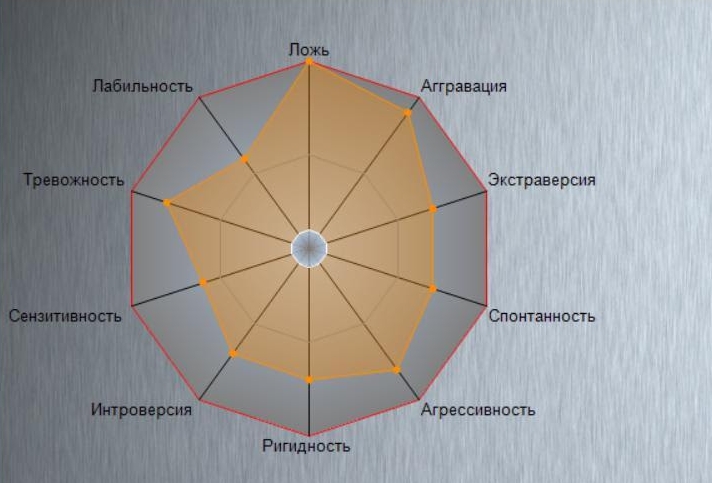 В ПГНИУ запатентовали программу для профессионального психологического тестирования