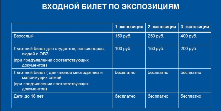 Объявлена цена билетов в новый исторический парк «Россия — Моя история»