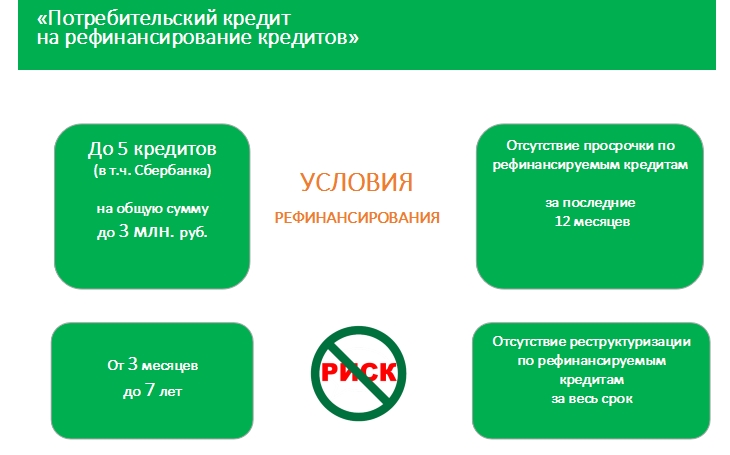 Презентация по потребительскому кредиту