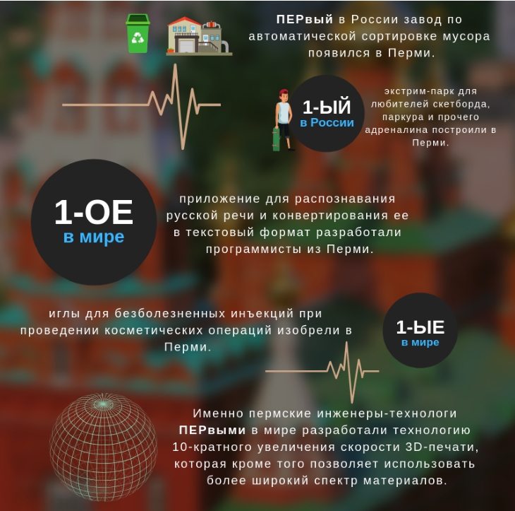 Инфографика