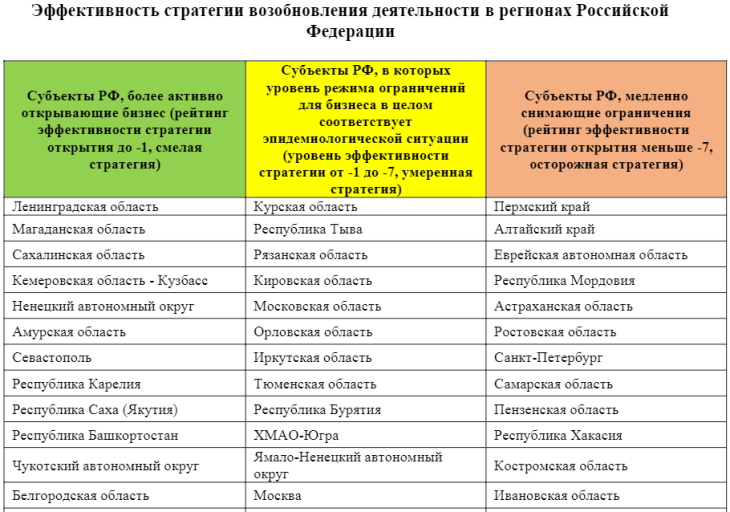 Пермский край назвали очень медленным регионом по снятию ограничений