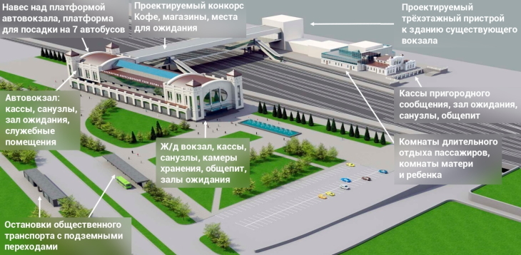 Опубликована визуальная схема нового вокзала Пермь II