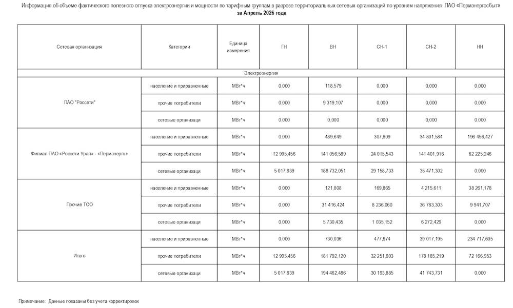 ПЭСК: информация об объеме полезного отпуска по ТСО за апрель 2026 года