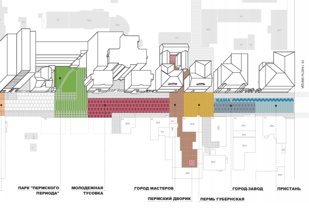 Во втором варианте на Пермской появятся зоны: парк «Пермского периода», город мастеров, город-завод, фонтан и площадка с символами реки.