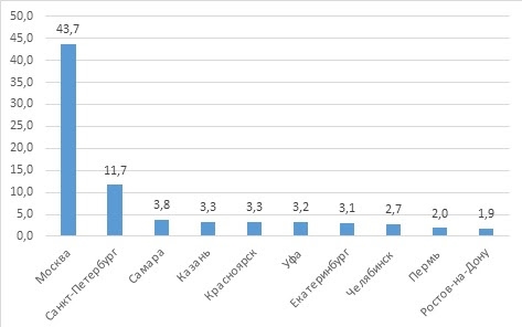 Поток туристов из Перми в Крым и Сочи снизился