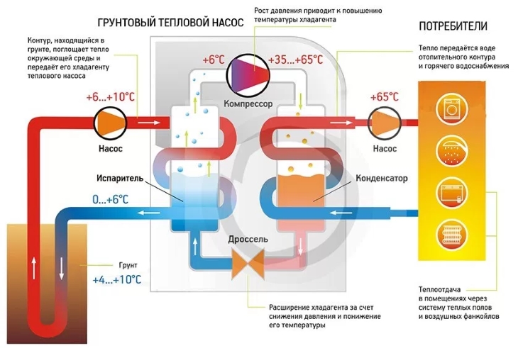 Тепловой геотермальный насос 