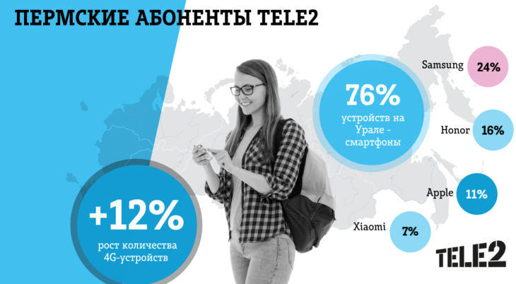 Tele2 