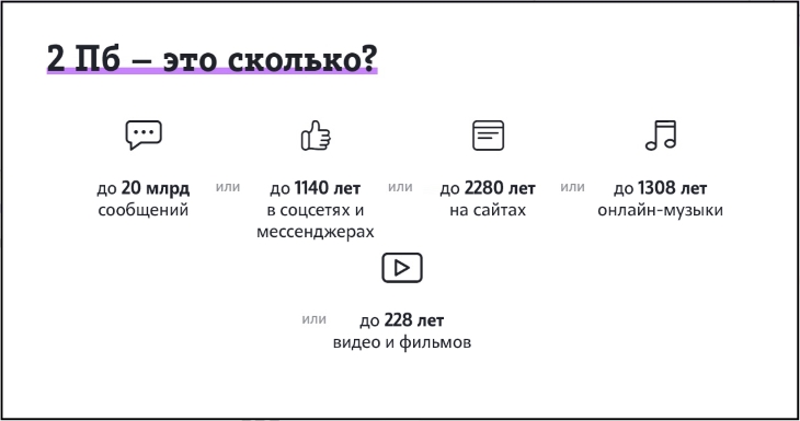 Пермский край вошел в число регионов, где клиенты Tele2 поменяли самое большое количество минут на трафик