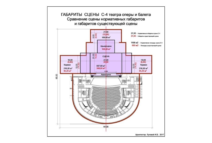 Схема театра партер амфитеатр