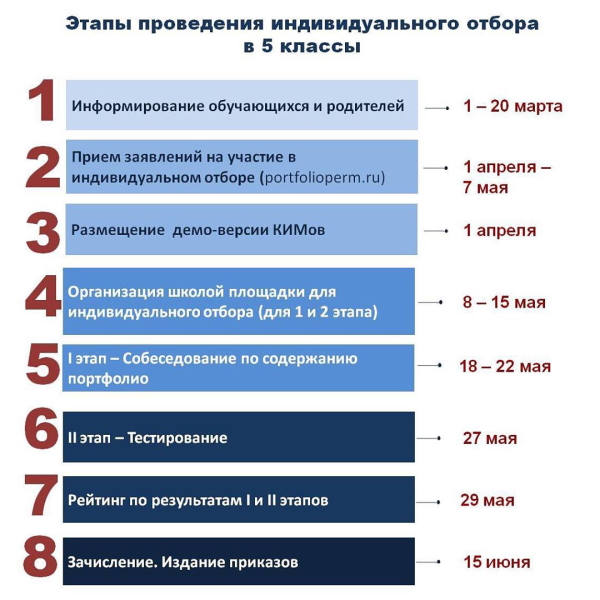 Опубликован полный список школ Перми, организующих допнабор в пятые классы 