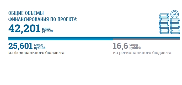 Федеральная программа «Формирование комфортной городской среды» 