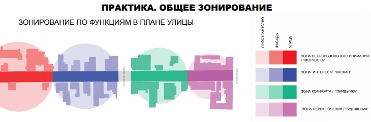 В первом случае пермяков будут привлекать на пешеходную улицу яркими арт-объектами и событиями