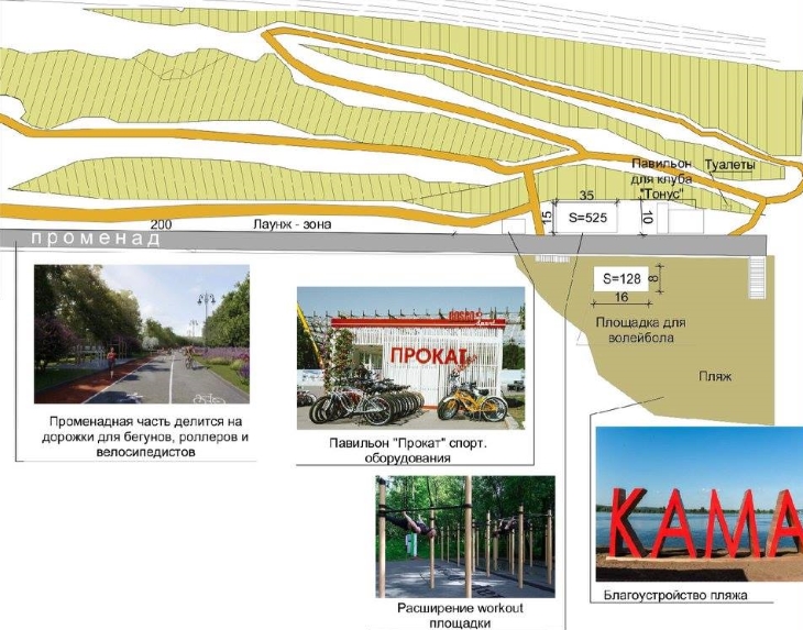 Парк искусств, лыжероллерная трасса и пляж: что может появиться на набережной Камы в ближайшие годы