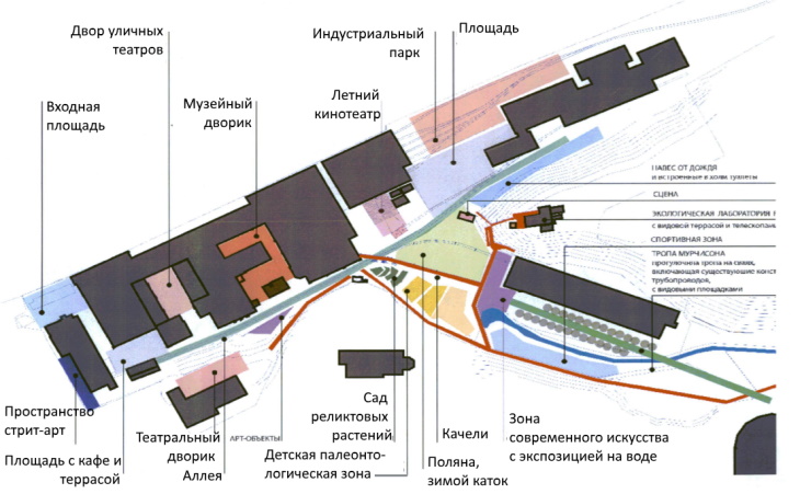 Расположение объектов на фото