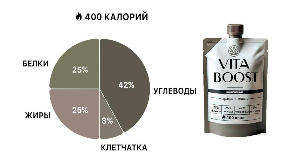 В Соликамске планируется выпускать порционное питание из растительного пюре