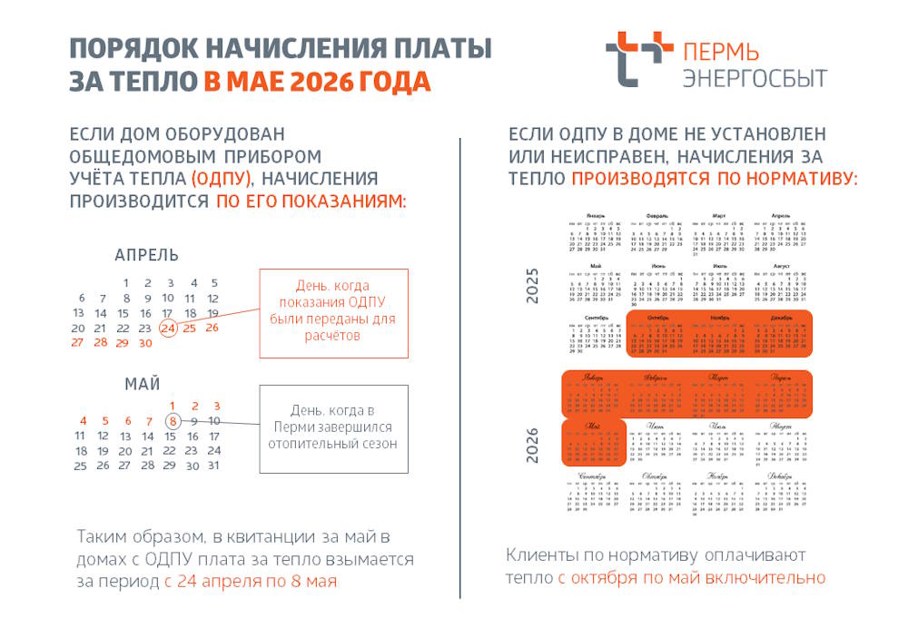 «ЭнергосбыТ Плюс» разъяснил, почему в «летних» квитанциях есть строка «отопление»